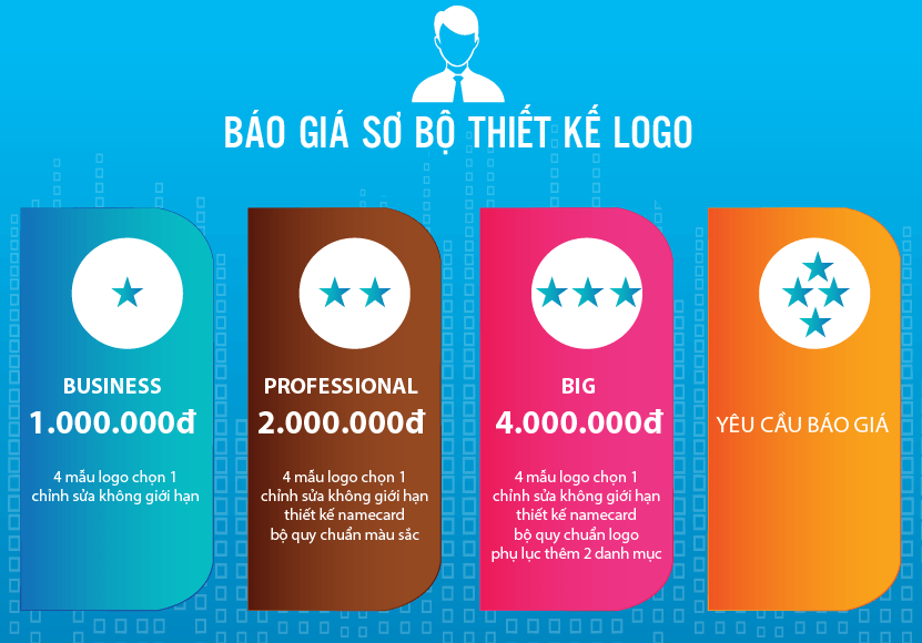 bang gia thiet ke logo itheme